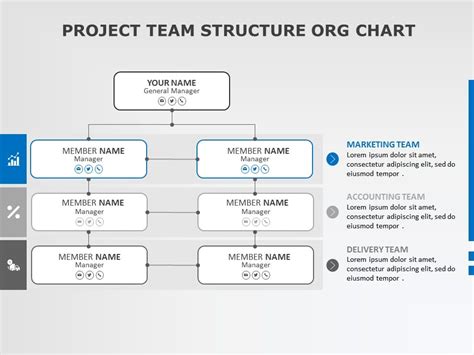 Project Team Organization Chart Template