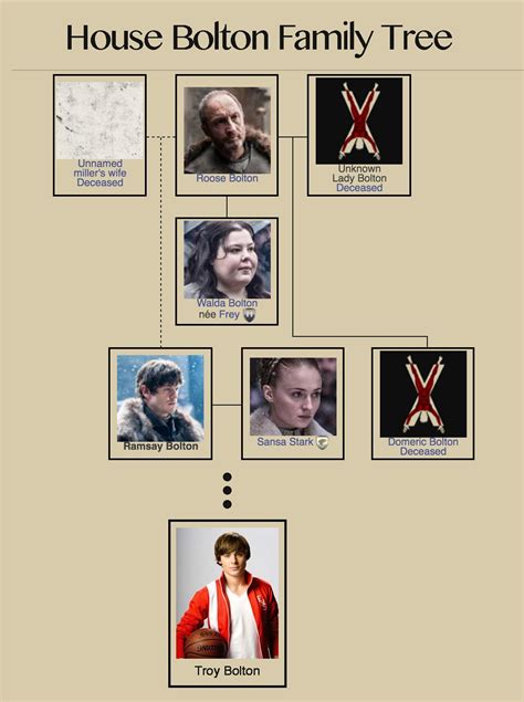 Walda Frey Family Tree