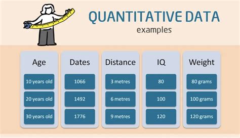 What Is Quantitative Data? [Overview, Examples, and Uses]