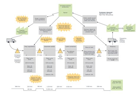 Lean Business Case Template