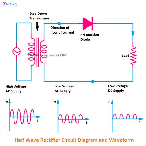 Half And Full Wave Rectifier Circuit Diagram