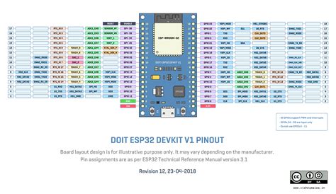 Fritzing esp32 devkit - lemonhor