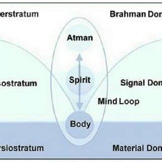 Hinduism's idea of atman, or the eternal soul - Vedic Zoom