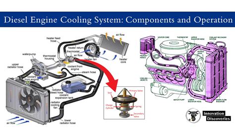 Diesel engine cooling system components and operation