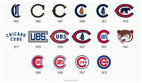 Chicago Cubs Logo – Evolution and History | TURBOLOGO blog