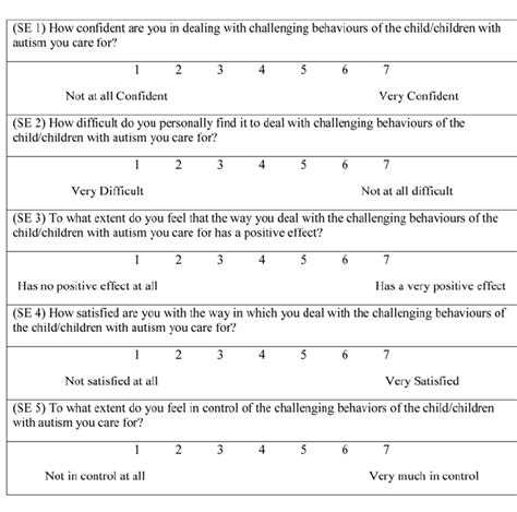 Self Efficacy Scale For Children