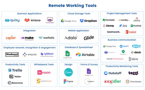 Top 44 Remote Working Tools you need to work from anywhere in 2025 | Quixy