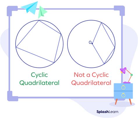 Cyclic Quadrilateral - Definition, Theorem, Properties, Examples