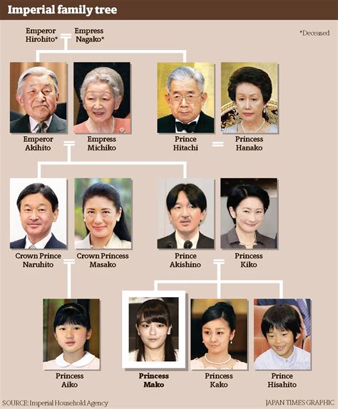 A Game of Thrones: Japan's Emperor System