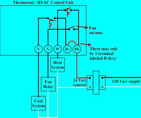 What Is The Fan Function On My Thermostat at Christopher Trent blog