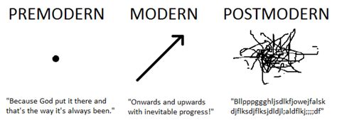 What Is Postmodernism Theory - Printable Templates Free