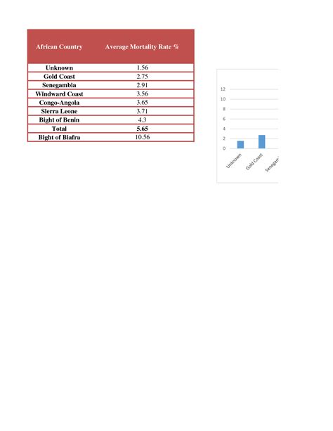 SOLUTION: Bar Chart And Data - Studypool