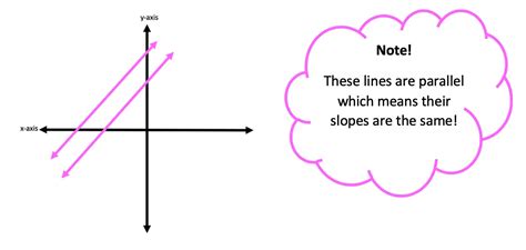 Perpendicular & Parallel Lines Through a Given Point: Geometry - Math ...