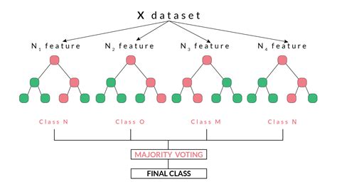 Credit Card Approval Prediction Using ML | Kaggle