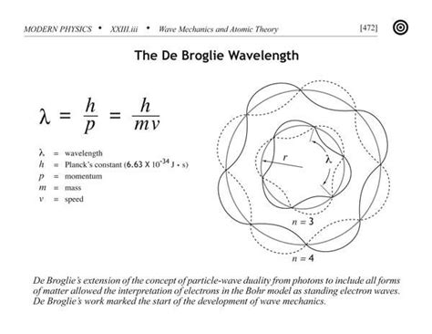 Physics Page - Timeline Photos | Facebook | Modern physics, Physics and ...