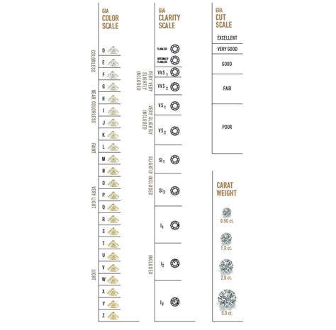 Diamond Clarity Scale And Color Chart | vlr.eng.br