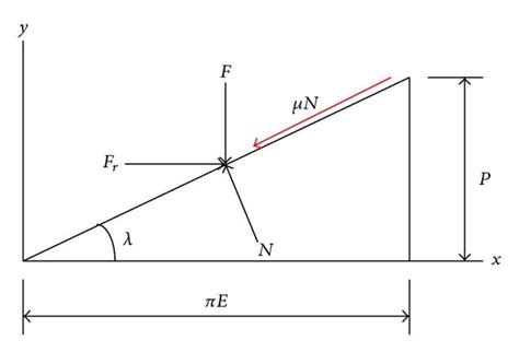 (a) Force diagram for lifting the load and (b) for lowering the load ...