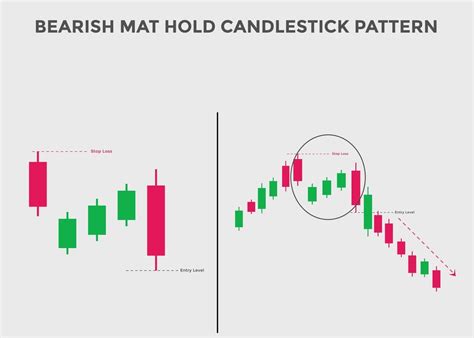 bearish mat hold candlestick patterns. Candlestick chart Pattern For ...