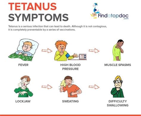 Clostridium Tetani Symptoms