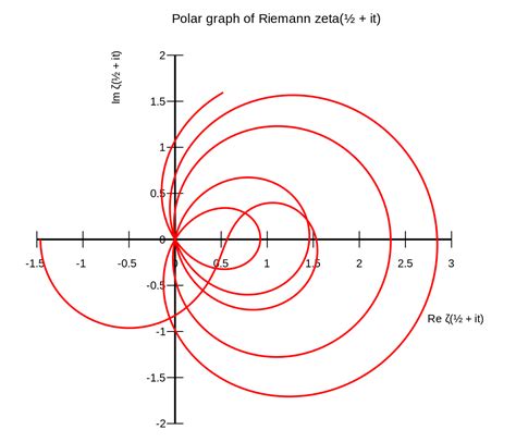 Zeros, the critical line, and the Riemann hypothesis | Calculo ...