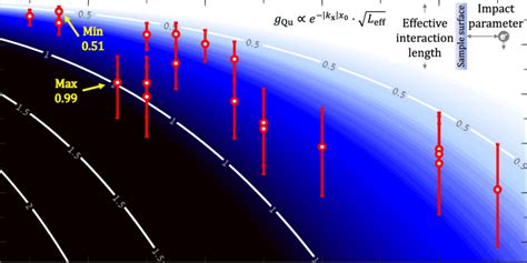 Quantum coupling strength between free electrons and photonic ...