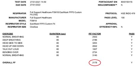 Fit Testing in the NHS - Full Support HealthcareFull Support Healthcare