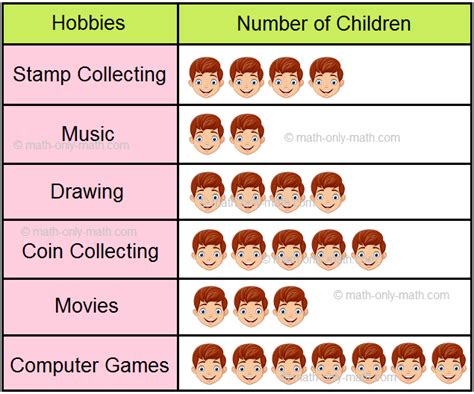 pictograph worksheets - pictograph filipino grade 3 - Abel Wheeler