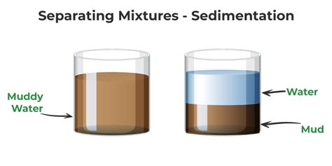 Methods of Separation: Various Separation Techniques