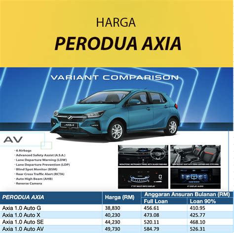 Harga Perodua Axia