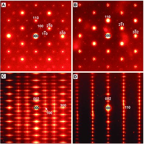 Electron diffraction patterns recorded along (A) [001], (B) [1 -13 ...