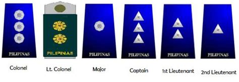 AFP Military Ranks | Philippine Navy, Philippine Air Force and ...