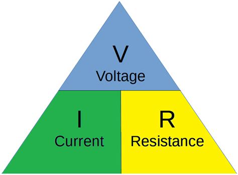 Ohm's Law Equation For Resistance