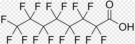 Perfluorooctanoic acid Perfluorooctanesulfonic acid Perfluorinated ...