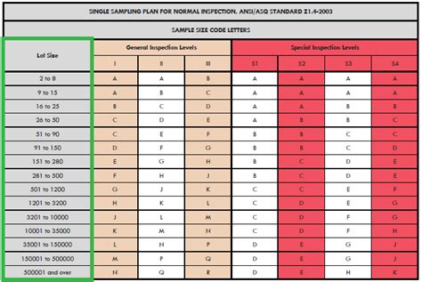 Aql Standard Table