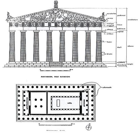 The Parthenon, Athenas, Greece. … | Parthenon, Parthenon architecture ...