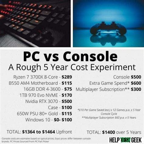 Gaming Pc Vs Console 2024 - Amargo Wendye