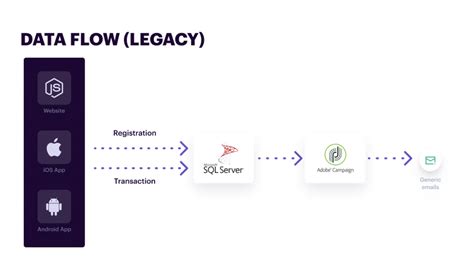 How Allergan Aesthetics relaunched its Allē loyalty program and ...