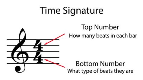 Time Signature Symbols