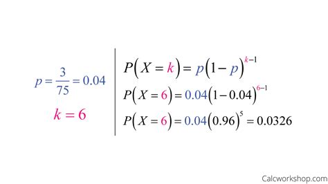 Geometric Distribution