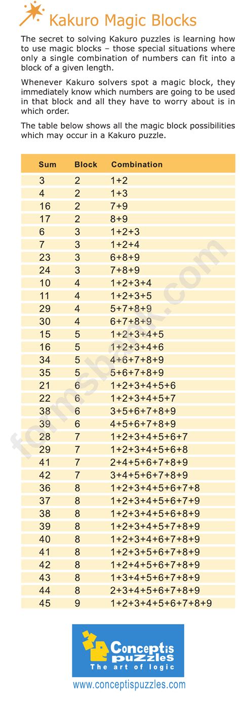 Kakuro Puzzle Cheat Sheet printable pdf download