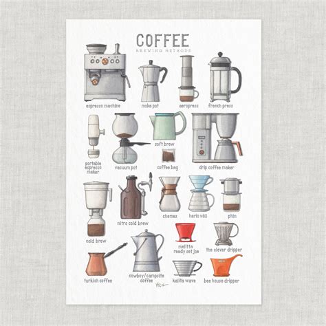 Coffee Brewing Methods: Chart / Poster / Food / Illustrations - Etsy ...