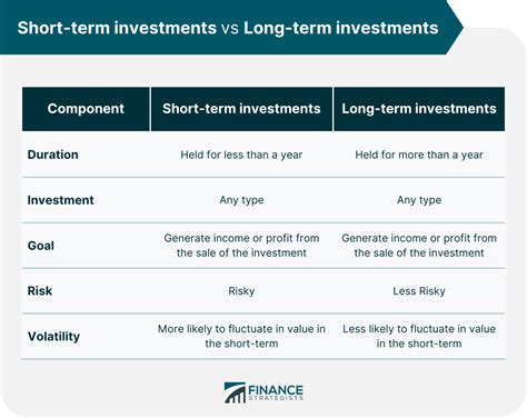 Short-Term Investment Strategies | Best Practices and Ventures