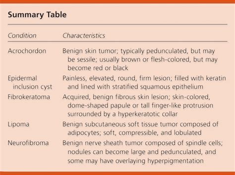 Pedunculated Skin Polyp