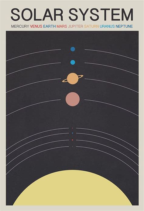 Solar System Scale Poster 8x10 11x17 or 13x19 | Etsy | Solar system ...