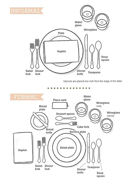 Correct Table Setting Diagram | Cabinets Matttroy