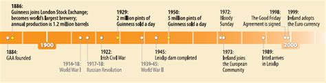 Arthur's Way - The Guinness Story in County Kildare