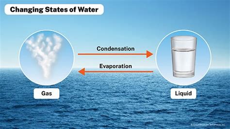 evaporation and condensation - Kids | Britannica Kids | Homework Help