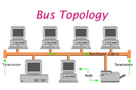 NETWORK TOPOLOGY ~ TRENDING