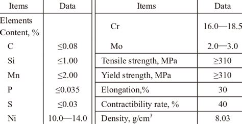 Chemical composition and physical properties of the 316L stainless ...