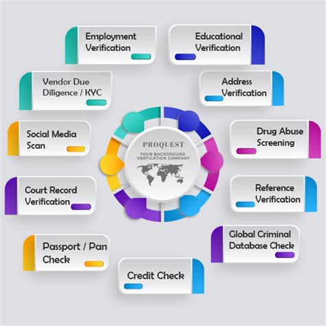 Details 100 background verification companies in pune - Abzlocal.mx